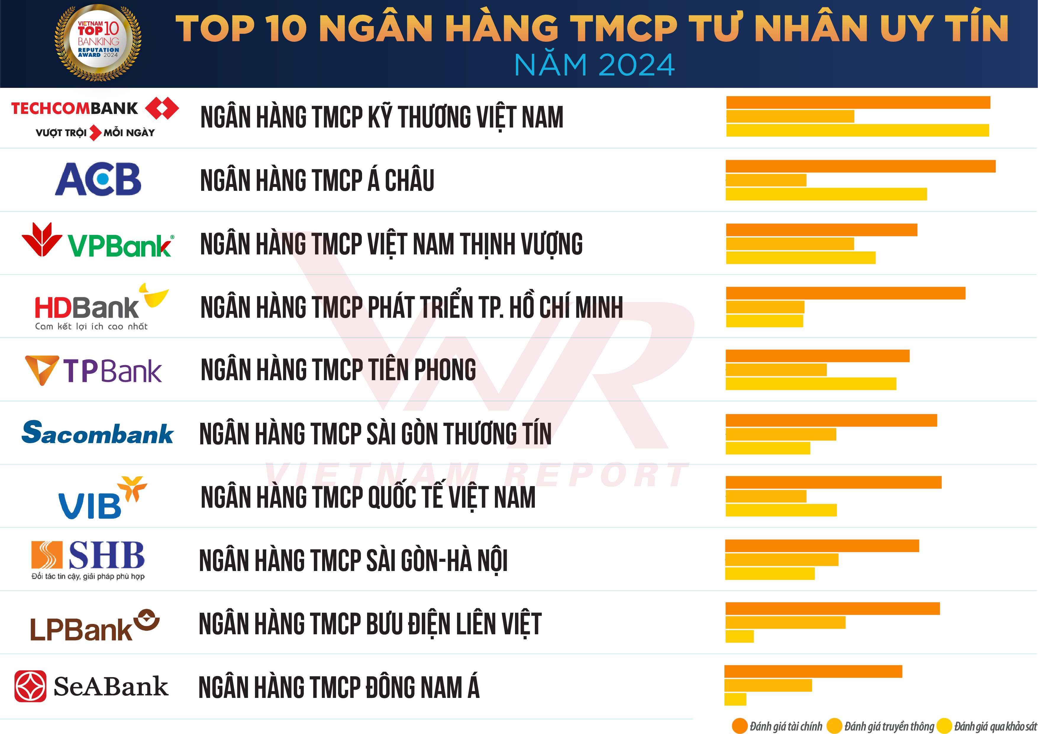 TCBC Top 10 Ngan hang kết nối bet88